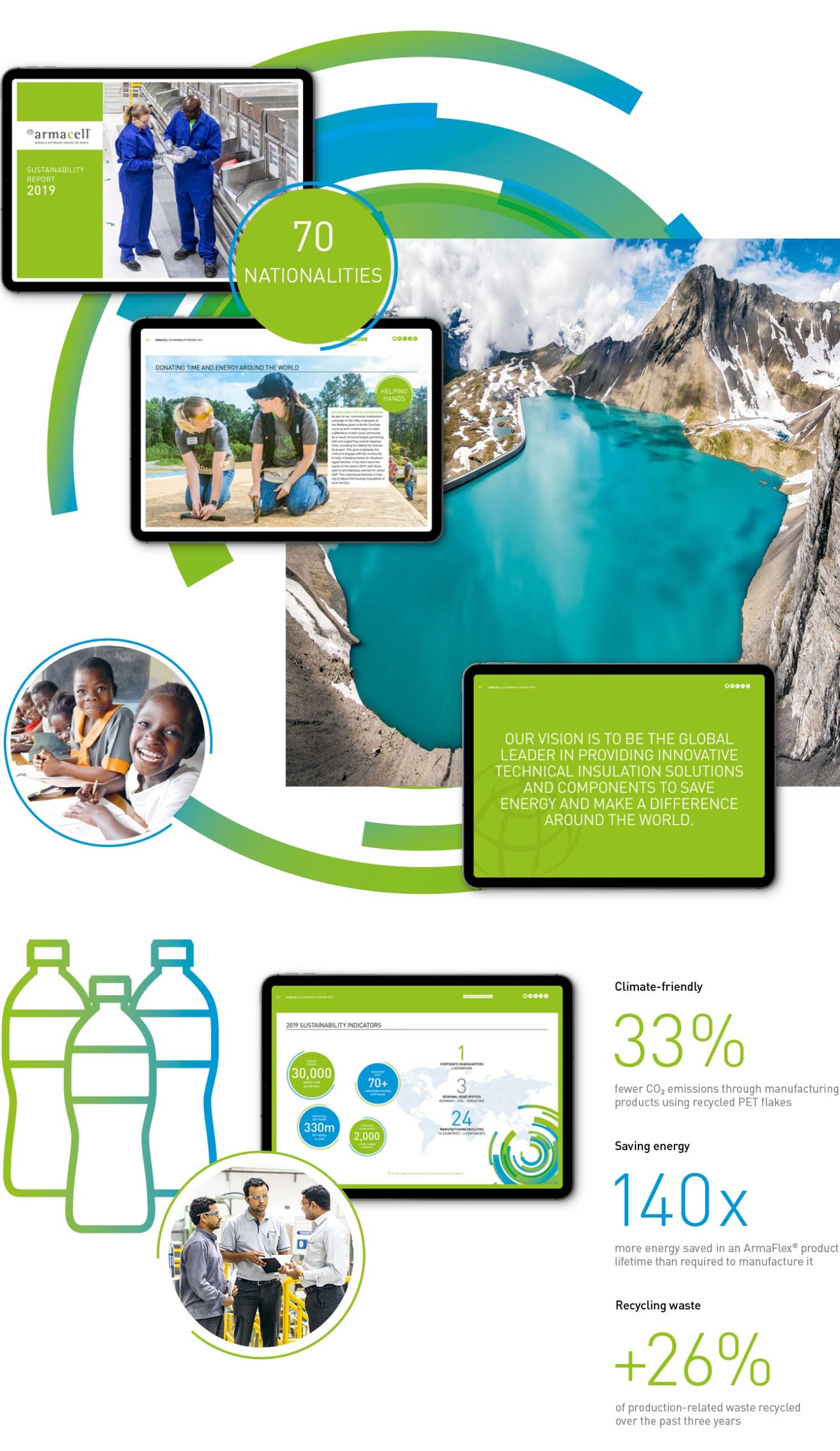 Armacell Sustainability Report 2019