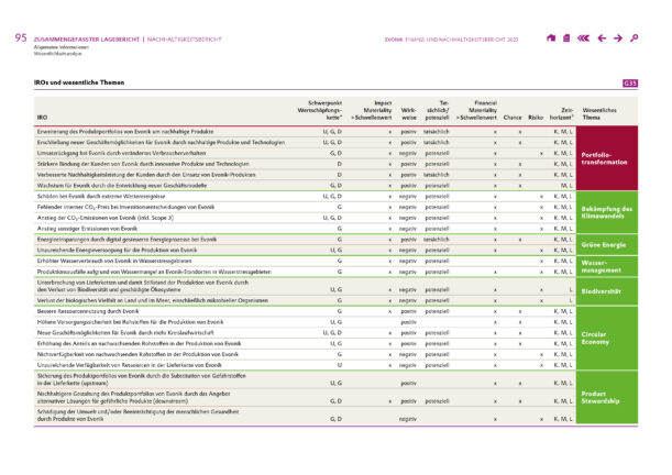 Referenzbild des Finanz- und Nachhaltigkeitsberichts 2025 für Evonik.