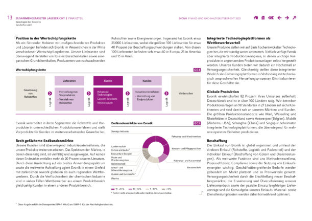 Referenzbild des Finanz- und Nachhaltigkeitsberichts 2025 für Evonik.